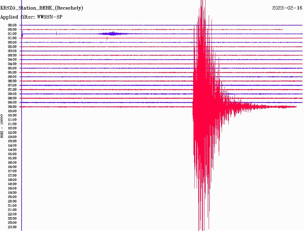 Újabb földrengés volt, ezúttal Horvátországban