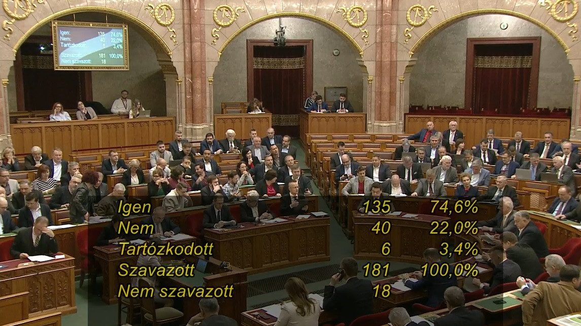 A szavazás pillanata (Forrás: parlament.hu)