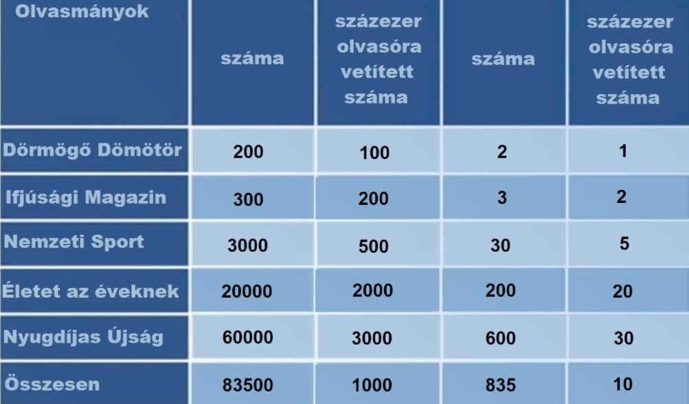 Mérő László átírta a kormány vakcinatáblázatát, és annak most is ugyanannyi köze van a valósághoz